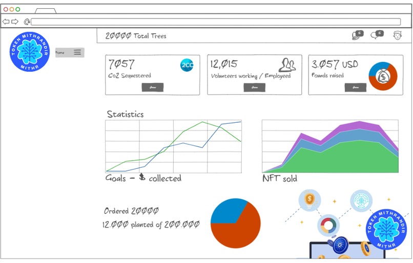 ChainlinkPOP (Proof of Participation) – screenshot 5