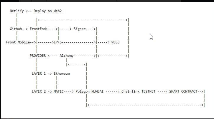 ChainlinkPOP (Proof of Participation) – screenshot 11