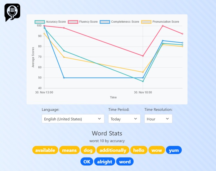 PatterPal - Personal Language Teacher – screenshot 4