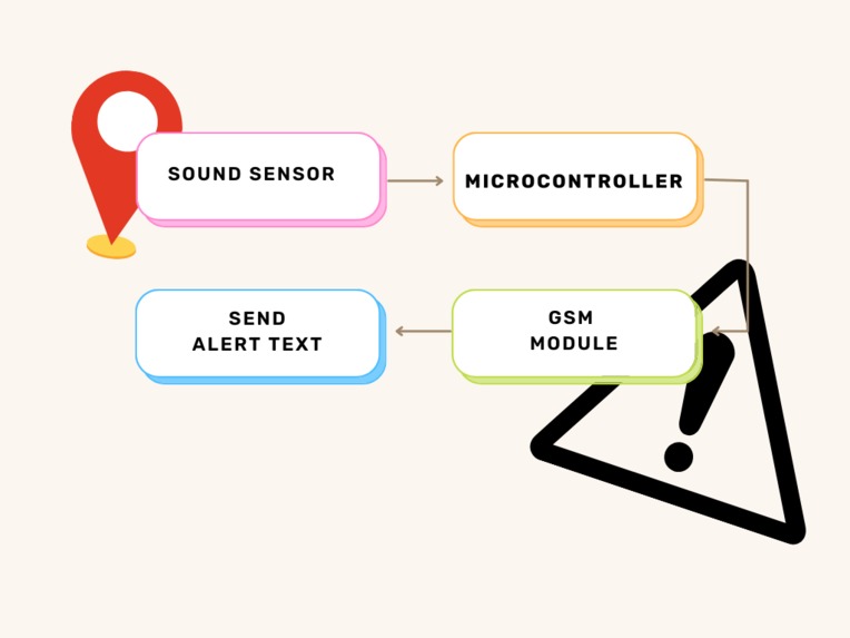 EcoSentry – screenshot 1