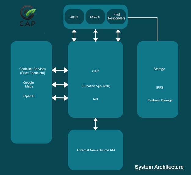 CAP – screenshot 1