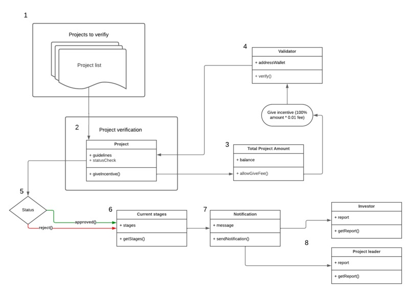 RegenFund – screenshot 1