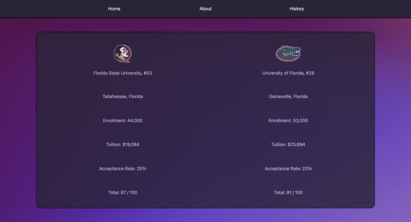 College Compare – screenshot 1