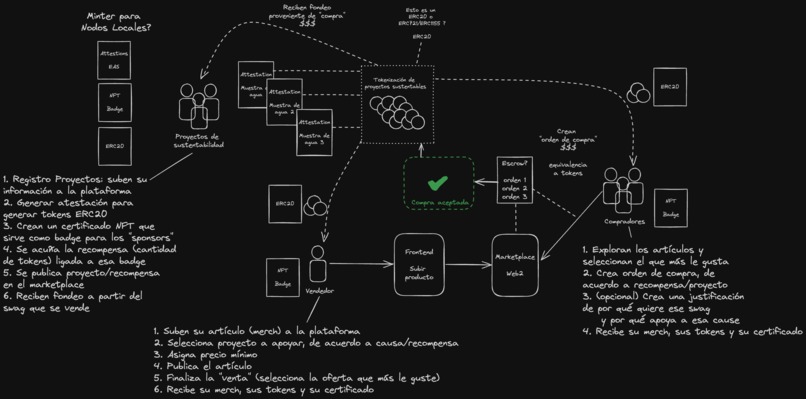 BazaReFi – screenshot 1