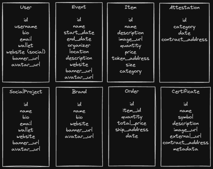 BazaReFi – screenshot 2