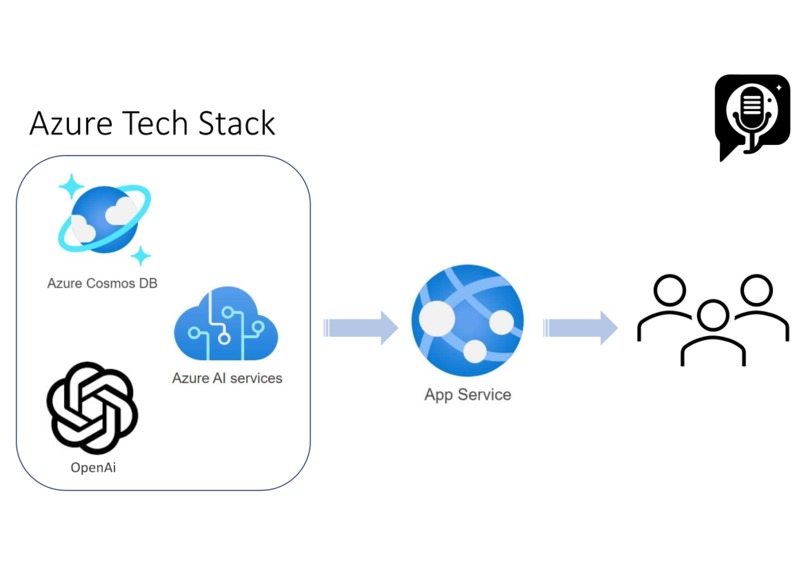 PatterPal - Personal Language Teacher – screenshot 6