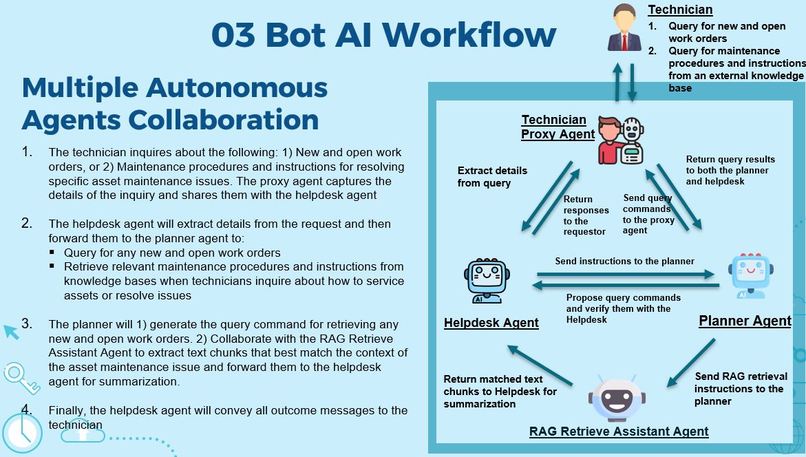 LLM-Based Multi-Agent Facility Maintenance Chatbots – screenshot 10
