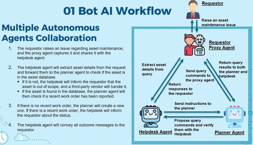 LLM-Based Multi-Agent Facility Maintenance Chatbots – screenshot 9