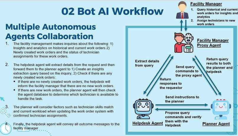 LLM-Based Multi-Agent Facility Maintenance Chatbots – screenshot 11