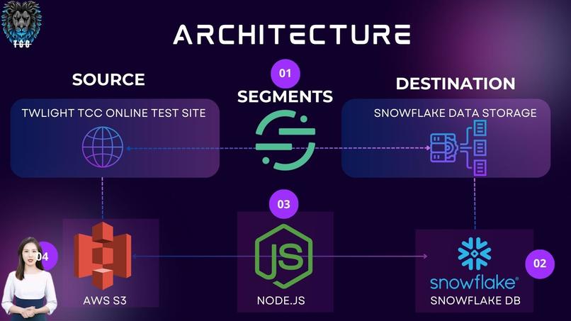 Segments coupon code track – screenshot 1