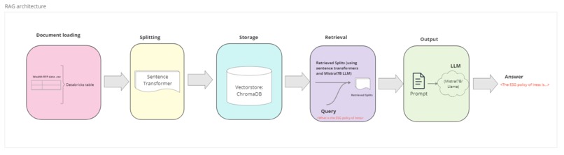 Bella: A LLM for responding to RFPs – screenshot 5