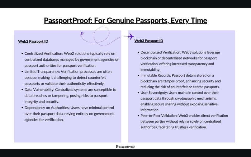 PassportProof – screenshot 2