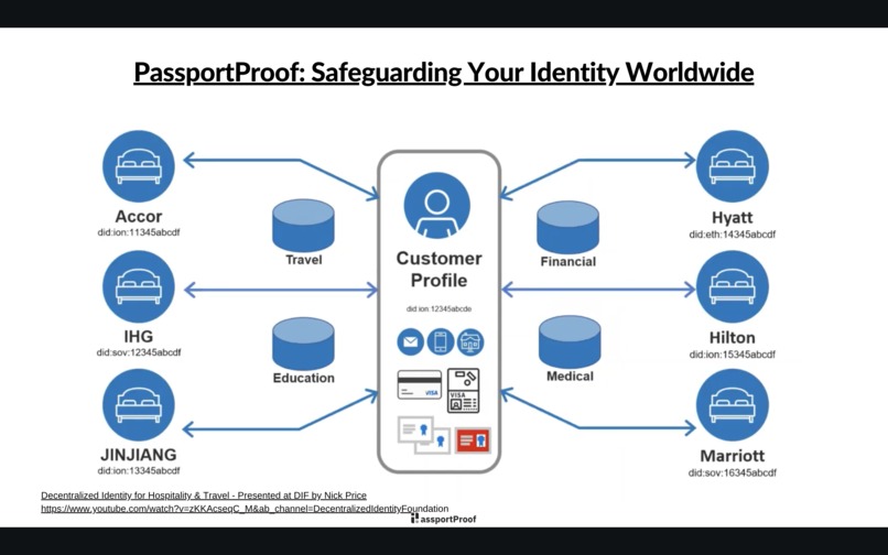 PassportProof – screenshot 4