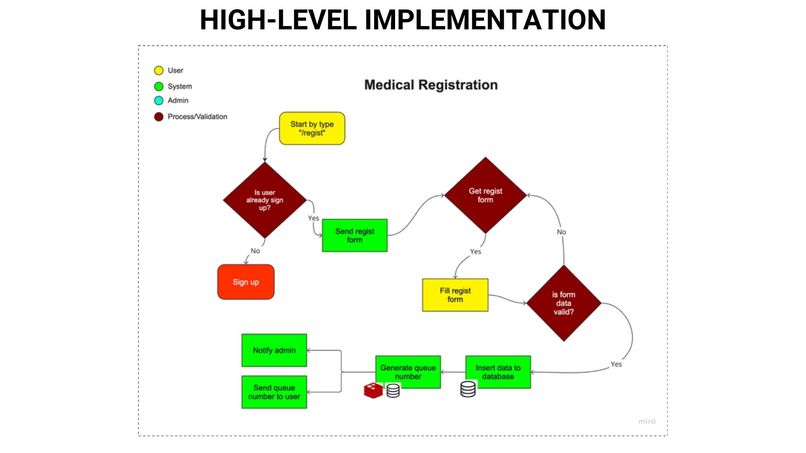 Healtie – screenshot 2