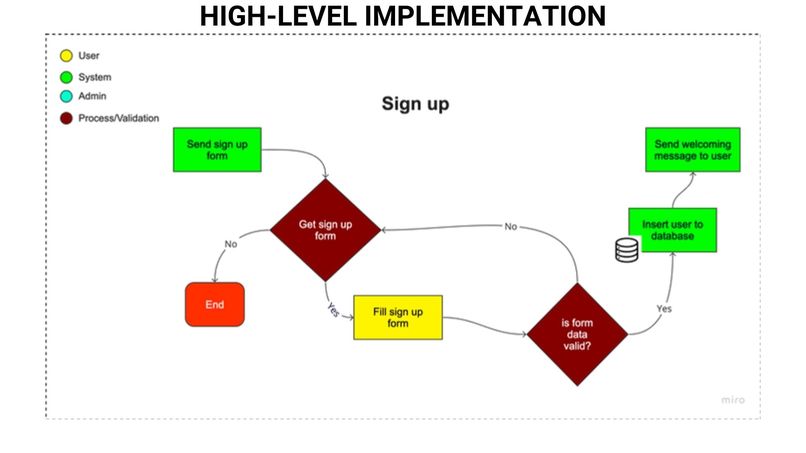 Healtie – screenshot 3