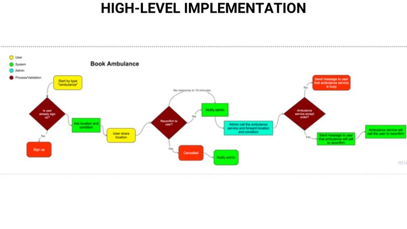 Healtie – screenshot 4