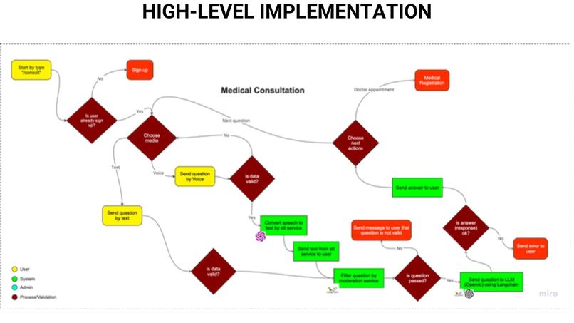 Healtie – screenshot 5