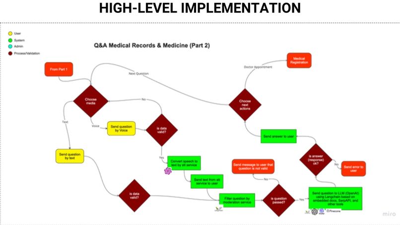 Healtie – screenshot 7