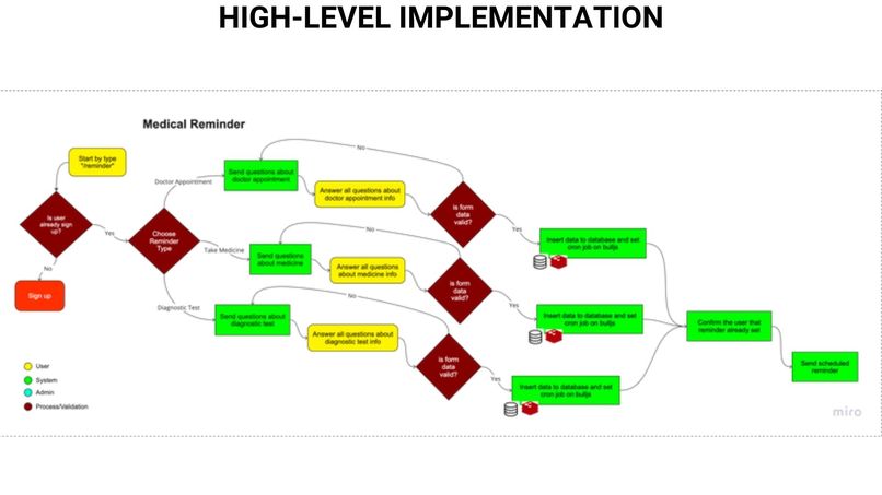Healtie – screenshot 8