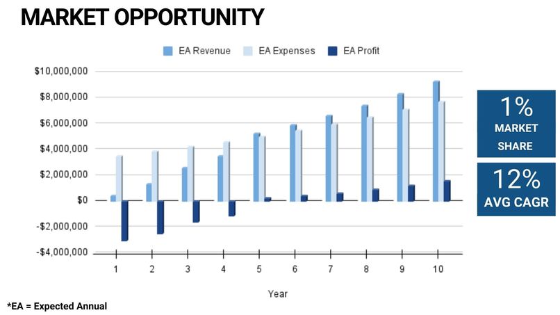 Healtie – screenshot 9