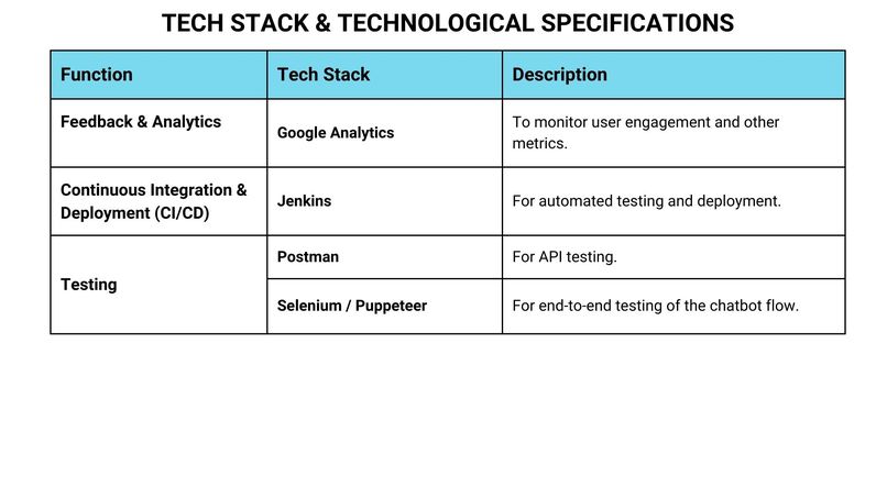 Healtie – screenshot 12