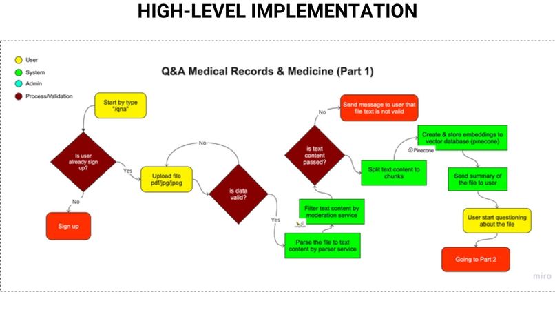 Healtie – screenshot 13