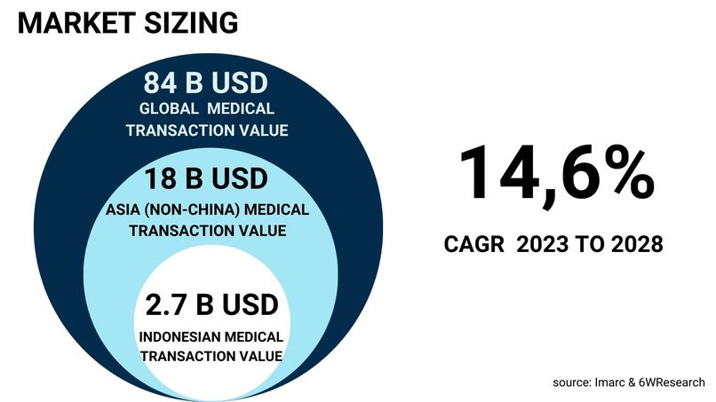 Healtie – screenshot 15