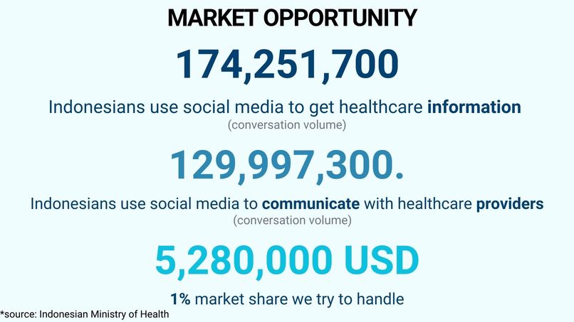 Healtie – screenshot 16