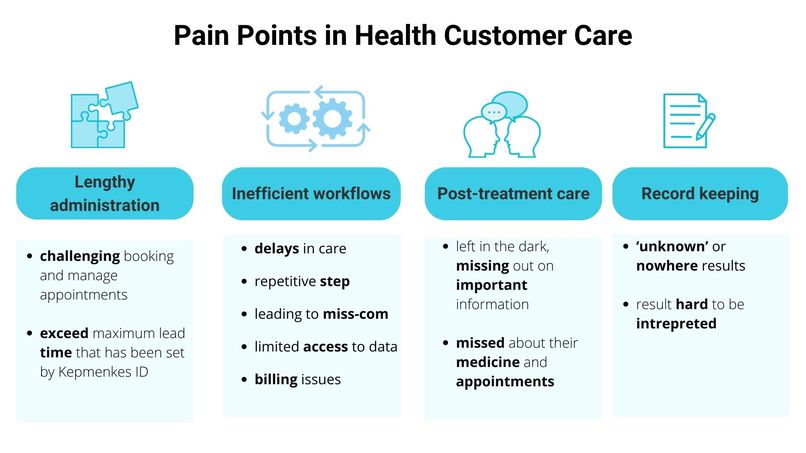 Healtie – screenshot 19