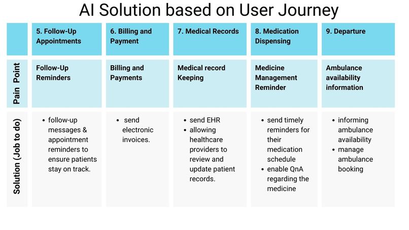 Healtie – screenshot 22