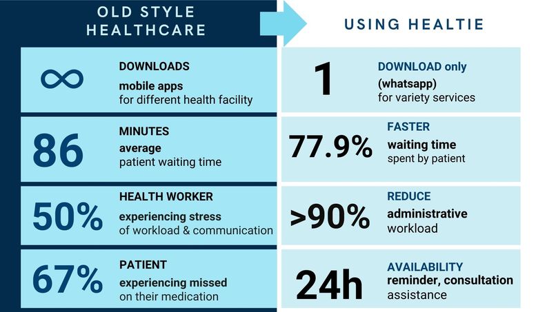 Healtie – screenshot 23