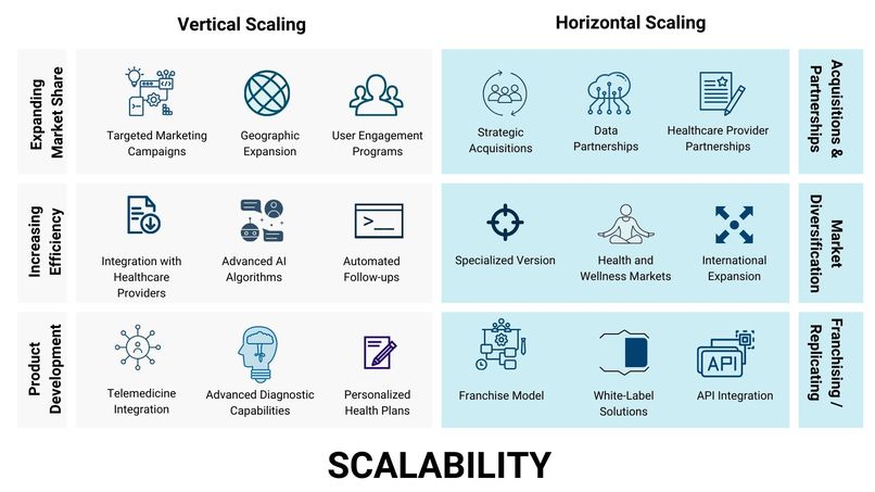 Healtie – screenshot 25