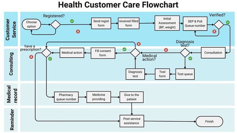 Healtie – screenshot 26