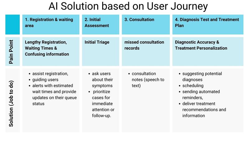 Healtie – screenshot 28