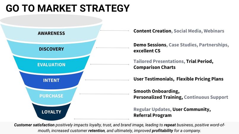Healtie – screenshot 29