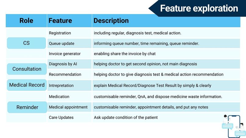 Healtie – screenshot 30