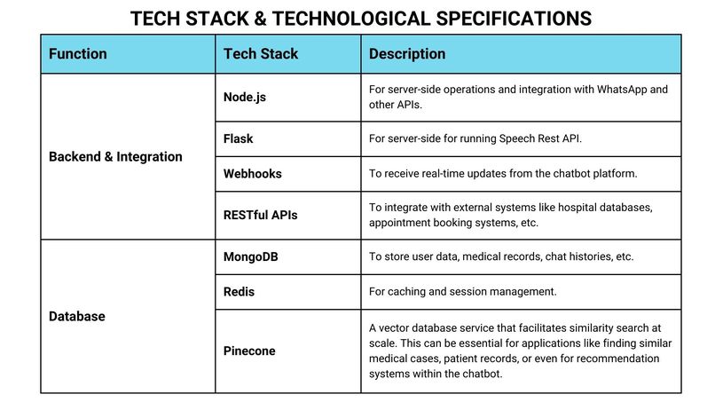 Healtie – screenshot 31
