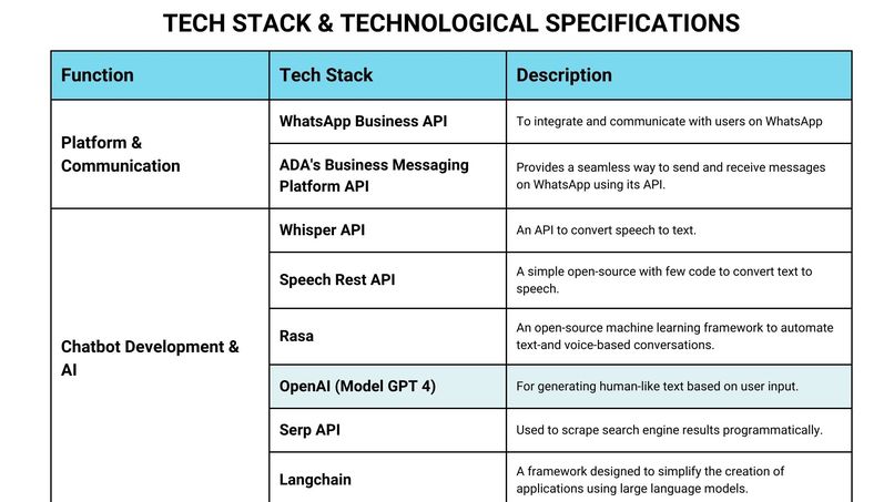Healtie – screenshot 32