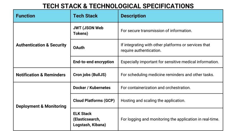 Healtie – screenshot 33