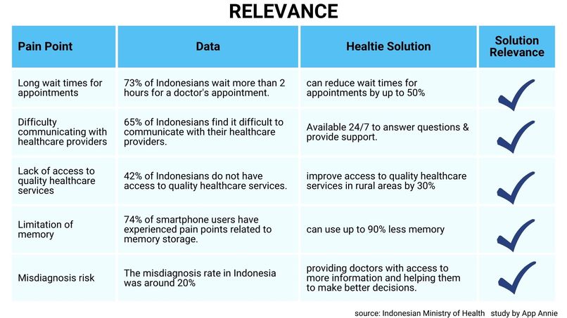 Healtie – screenshot 34