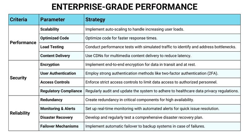 Healtie – screenshot 36