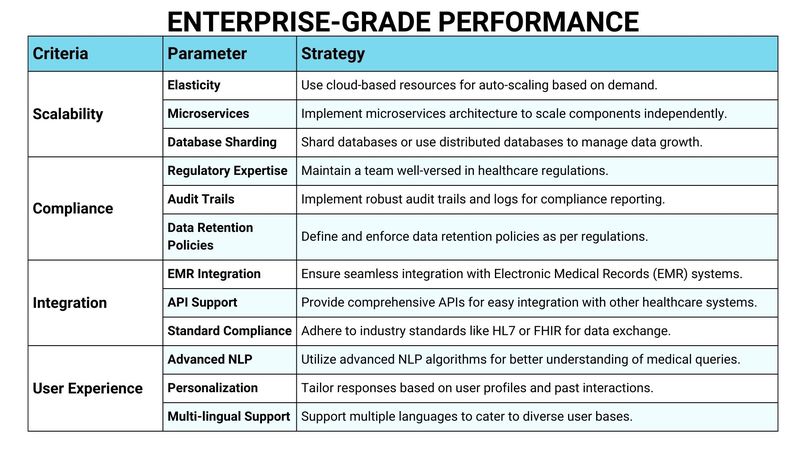 Healtie – screenshot 37