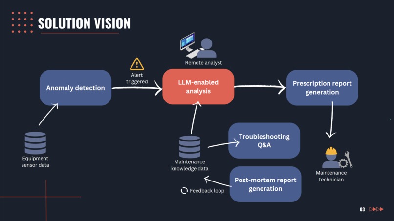 Equipment Maintenance Advisor – screenshot 3