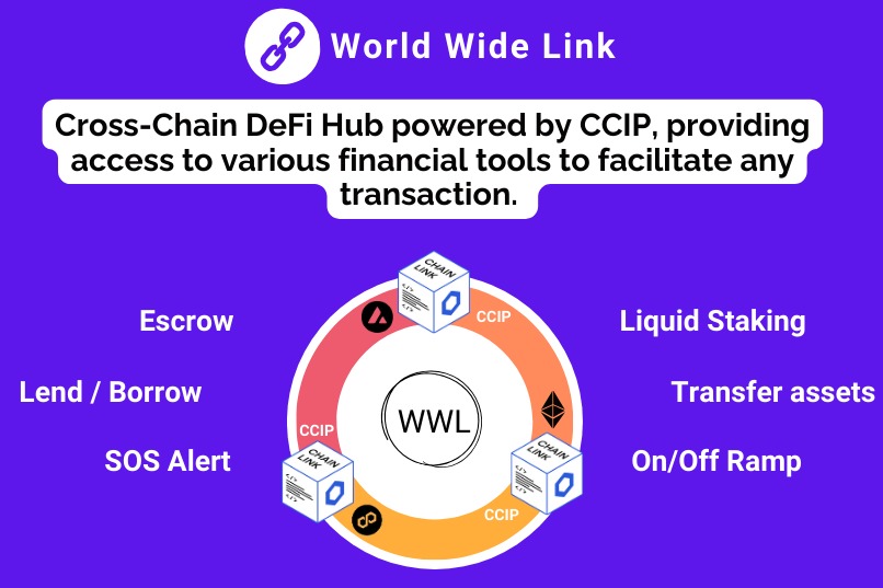 World Wide Link - WWL – screenshot 1