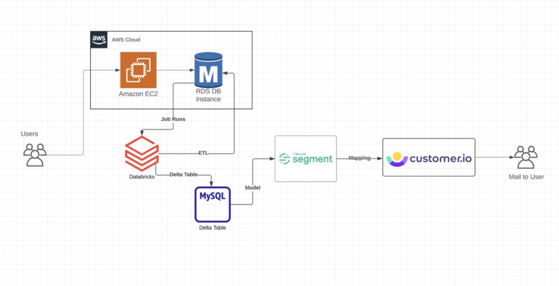 HealthHub – screenshot 1