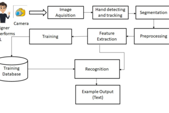  "SignSense: Breaking Barriers with Tech"