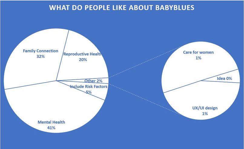 BabyBlues – screenshot 4