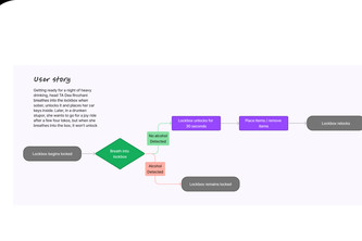 AI Assistant