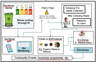 Ecosense – screenshot 1