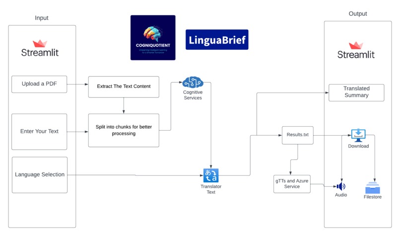 CogniQuotient – screenshot 3